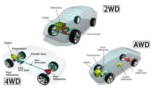 2WD vs 4WD vs AWD – What’s the difference?
