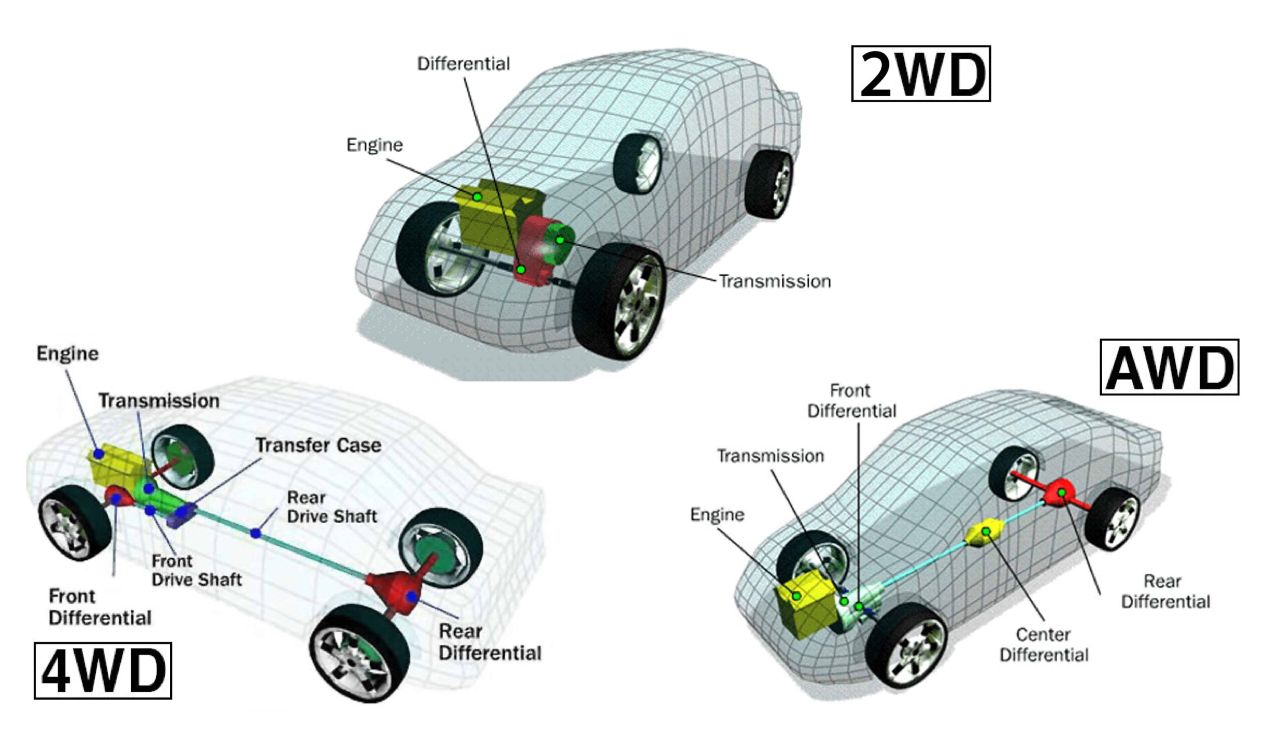 2WD vs 4WD vs AWD - What’s the difference?