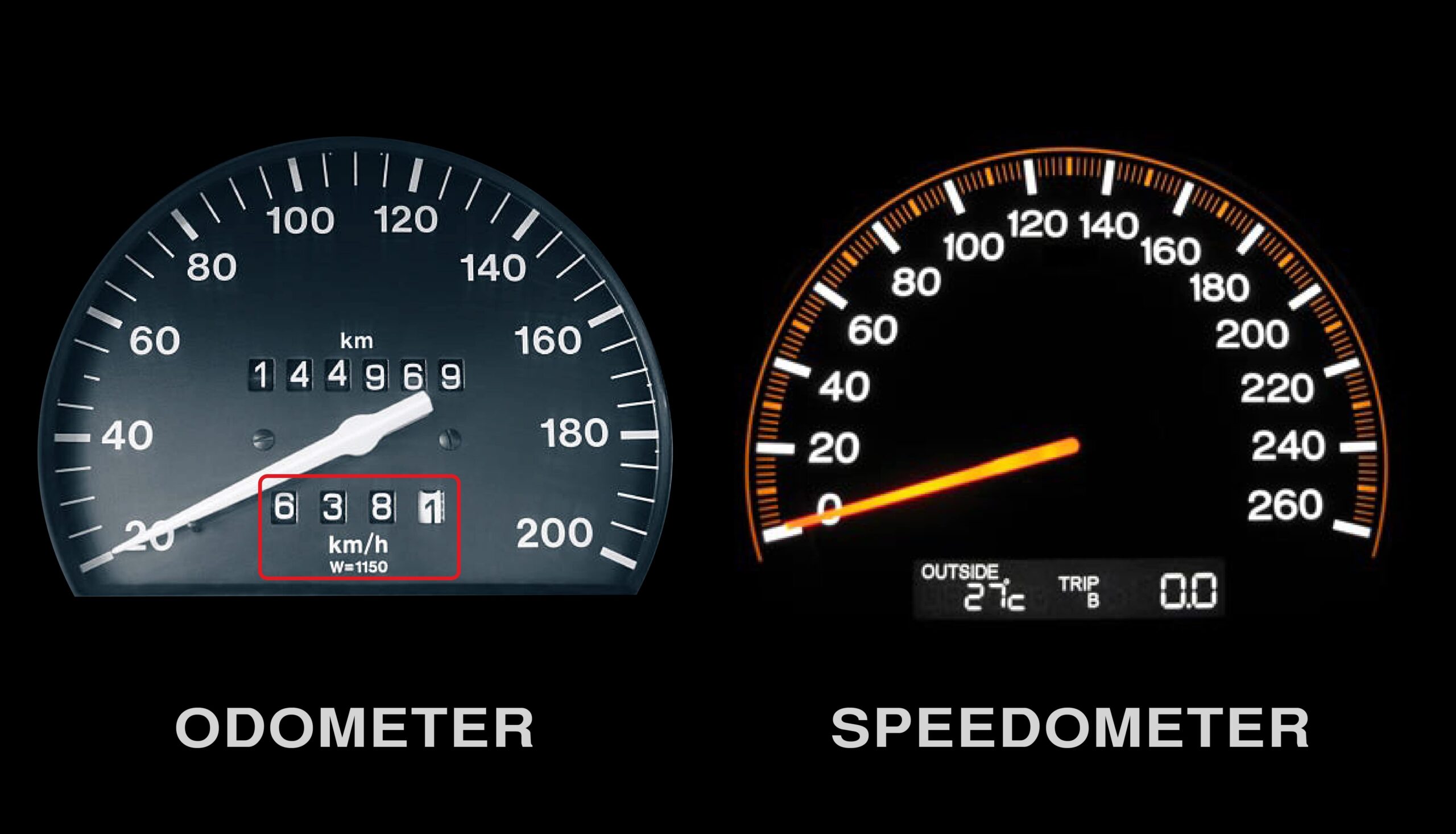 What does the odometer and speedometer of an automobile measure