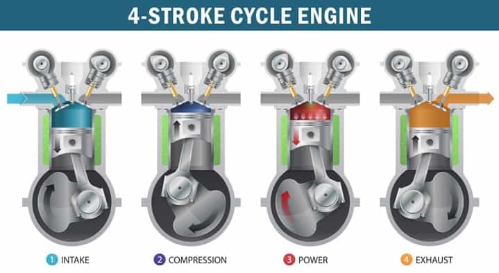 Four stroke engines