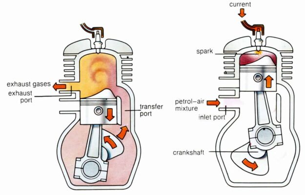 2 stroke engine lubrication system