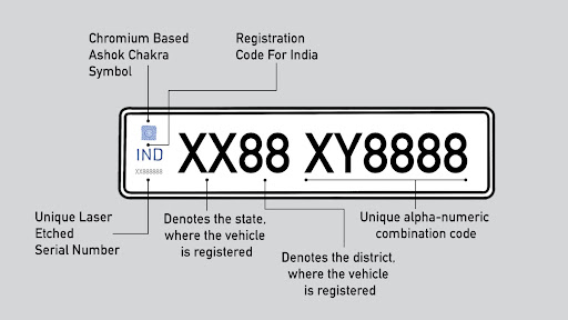 All you need to know about the BH number plate