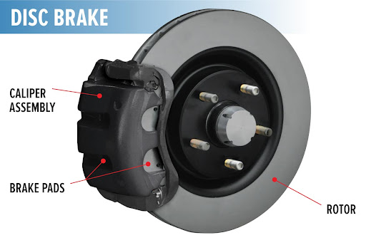 Disc-Brake