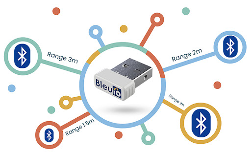 Get the devices into the Bluetooth range