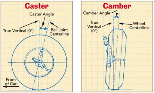 Caster-and-Camber