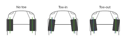 What is toe angle