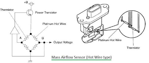 mass air flow sensor 2