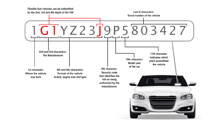What is Vehicle Identification Number & how to read a VIN?