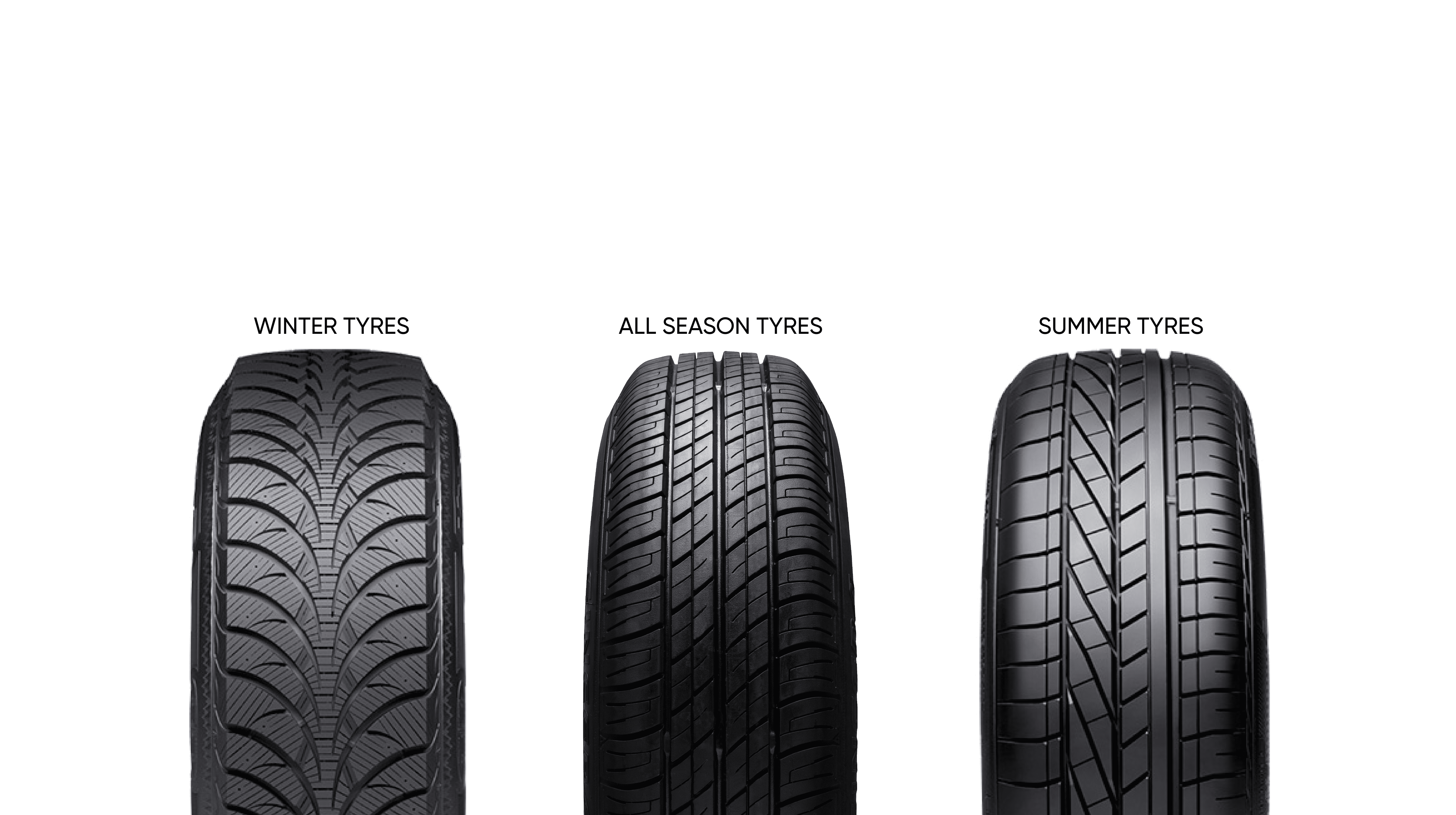 Summer Tyres vs Winter Tyres vs All-Season Tyres