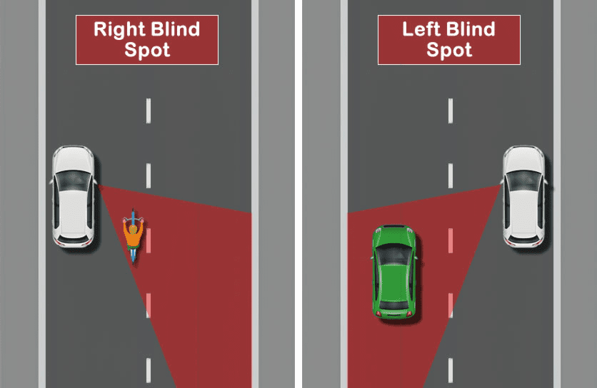 Blind Spot in cars