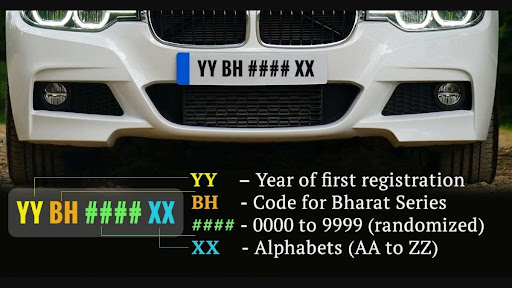 Decoding the Digits of BH Series Number Plate