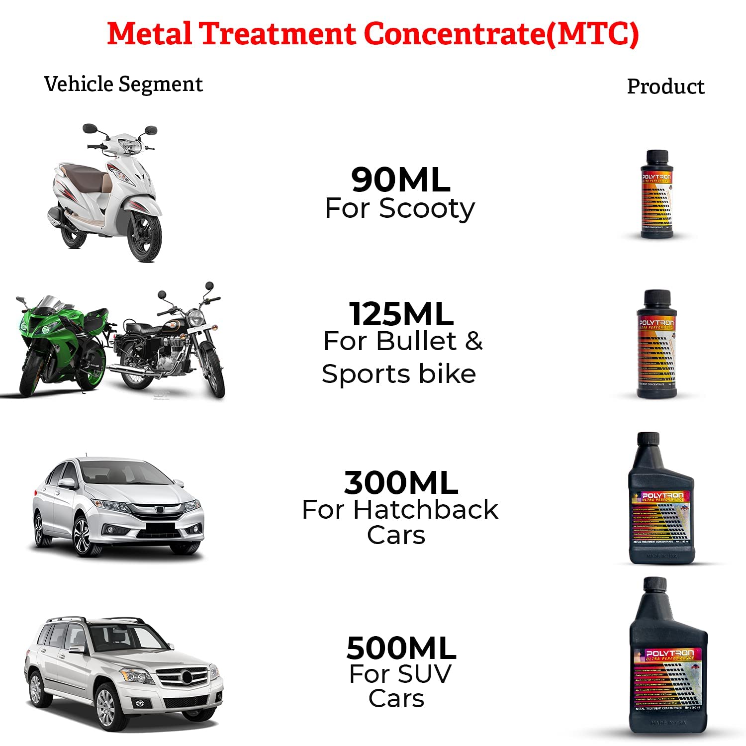 POLYTRON Metal Treatment Concentrate : Engine Oil Additive - 90 ml