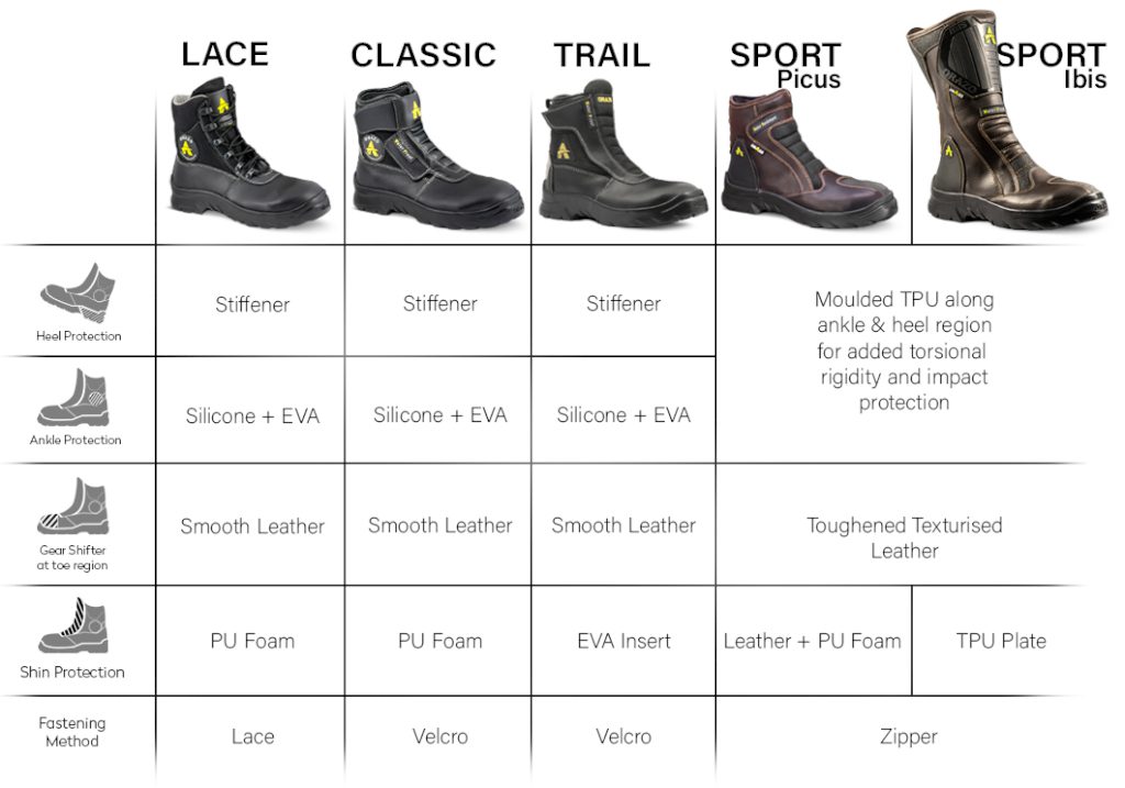Orazo Boots Difference